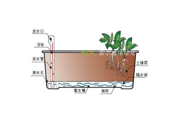 護欄綠化-109花箱灌溉示意圖