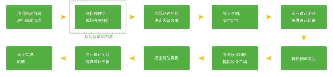 庭院設計的服務流程