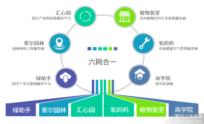 08 六網(wǎng)合一.jpg