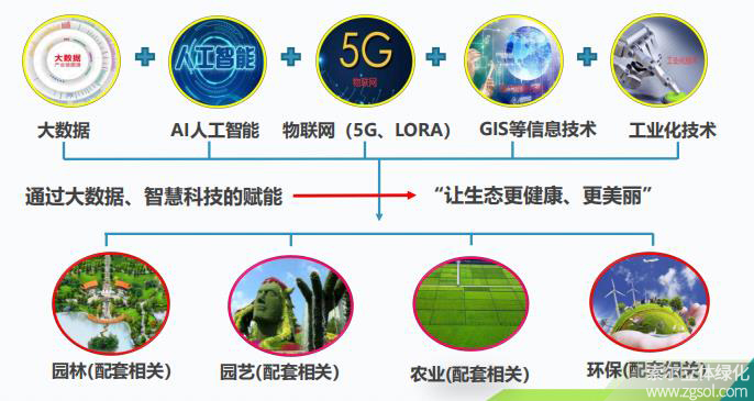 21 索爾數(shù)智生態(tài)中樞整體示意圖.jpg